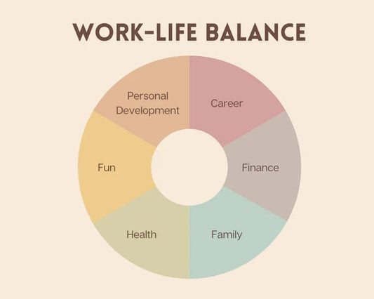 Work-Life Balance: What is it and Why is it so Important?