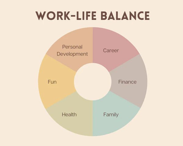 Work-Life Balance: What is it and Why is it so Important? – Monday & Co ...